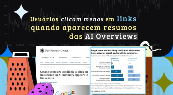 Usuários do Google clicam menos em links quando aparecem resumos das AI Overviews