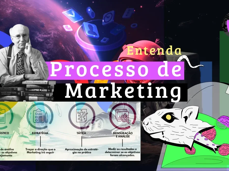 Imagem sobre Processo de Marketing